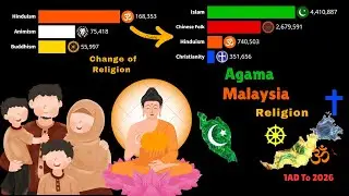 Change of Religion In Malaysia 1CE-2026! Agama Malaysia