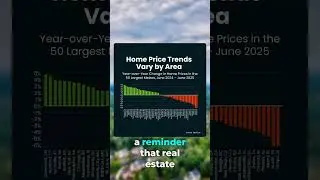 Why local price trends matter