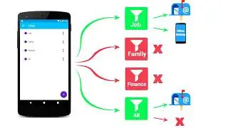 SMS forwarder - promo