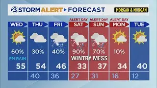 Clay Smith's Wednesday weather