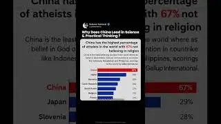 China Leads Global Atheism | 67% of the World&rsquo;s Unaffiliated Are Chinese 😮🌏