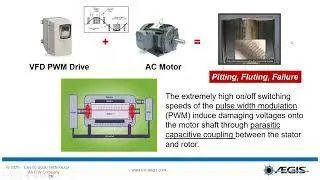Electrical Bearing Protection Best Practices