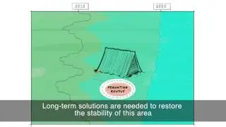 Animation: restoring eroded coast Java by Building with Nature