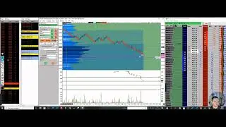 Absorption example with live trade on futures ES