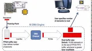 NI LabVIEW FPGA Part 107