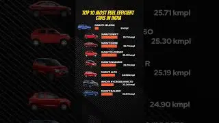 Top 10 Most Fuel Efficient Cars in India