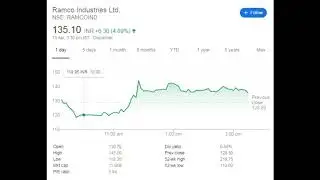Ramco industries shares   SELL OR BUY