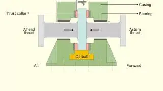 operations of a thrust block