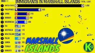 Immigrants in Marshall Islands