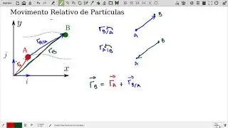 Movimento Relativo de Partículas