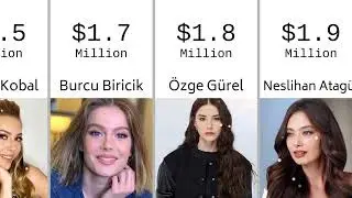 Top 20 Richest Turkish Actresses in 2025 (Net Worth List)#turkishactresses #networth