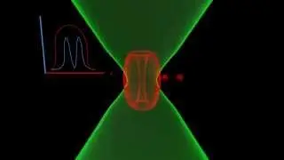 Principles of STED microscopy