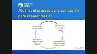 Evaluación formativa en la ayudantía (Live training nº1)