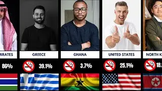 Top Smoking Countries in the World (2025 Updated Data)