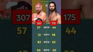 Seth Rollins Vs Triple h-Who Won Most Matches in WWE #wwe #wrestling