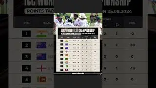 ICC World Test Championship Points Table #cricket #testcricket #shorts #trending #wtc #reels #status