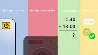 What does Redux do? What is it? Explained