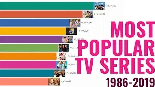 Most Popular TV Series 1986 to 2019