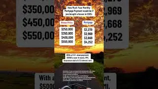 How Much Will Your Monthly Payment Be on an FHA loan in 2025? 🏠💰