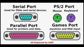 Computer Ports || Ports of Computer || what are computer ports