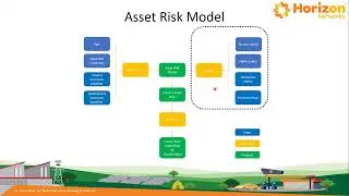 Asset Health Criticality and Risk Modeling experience from NZ Distribution Asset Management