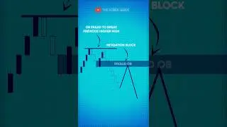 How take perfect ENTRY with the help of Mitigation Block? - 01 Minute Trading! #orderblock