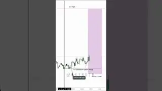 day trading: buy momentum entry| new york killzone #shorts #forextrading #daytrading #trading