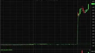 $ASTC Fumbled Orders $PHCF False Halts