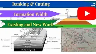 Track Structure and Components Part:-1 , Banking & Cutting Structure Formation Width Single&Double
