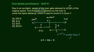 Due to an accident, speed of the.... find ? | Time , Speed & Distance | Competitive Exam | Edusaral