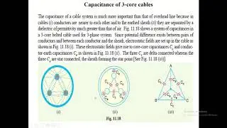Underground cable