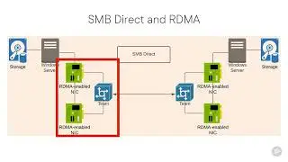 Configure a Windows Server Failover Cluster -  Cluster Networking - Windows Server High Availability