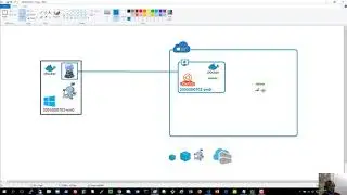 Azure Demo Series 8c - Deploying multi-container applications with Docker Compose to Azure VMs