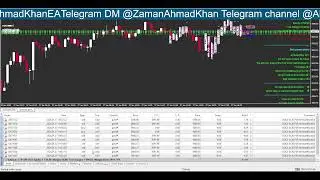 Live Trading GOLD SCALPER Small Account / FTMO / Price Action / Smart Money