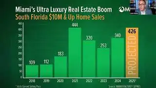 Ultra-Luxury Real Estate Sales Tell Miami&rsquo;s Wealth Story