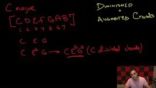 The Ultimate Introduction to Music Theory (Part 4) - Chords