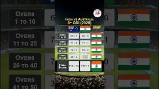 CHASE MASTERCLASS! 🇮🇳🔥 India vs Australia 3rd ODI Scorecard: Stage-Wise Breakdown