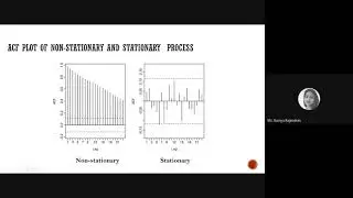 Auto-correlation Function - ACF | Partial Auto-correlation Function - PACF | Data Stationarity