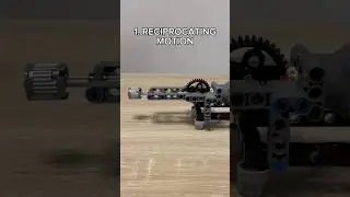 3 Types of Mechanical Motion