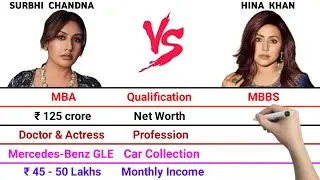 Surbhi Chandna vs Hina Khan Full Comparison Video | Net Worth | Monthly Income | Car Collection