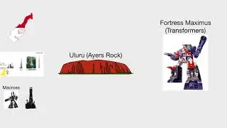 Universe Size Comparison 2022 part 2