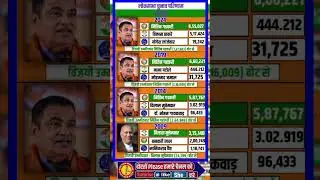 Nagpur Lok Sabha election results #bjp #congress #election #loksabha #history #nagpur #maharashtr...