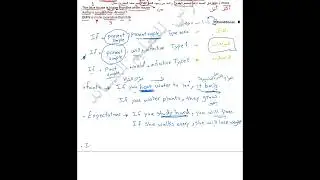 #الكورس #الإلكتروني .. الدرس السابع  من قواعد اللغة #الإنجليزية للصف #التاسع