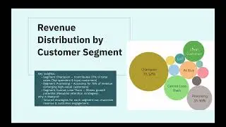 Customer Segmentation for H Mart with Tableau- Portfolio Project