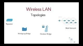 Wireless principles : wlan topologies | repeater , workgroup & outdoor bridge | ccna 200-301