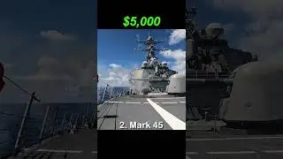 3 U.S. Navy Weapons and Their Cost per Shot