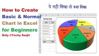 Easy Chart in Excel || Pivot Chart || HINDI || With Example