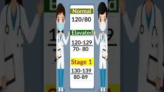 Blood pressure chart I Blood pressure Range I BP कितना&nbsp;होना&nbsp;चाहिए&nbsp;I #shorts #youtubeshorts