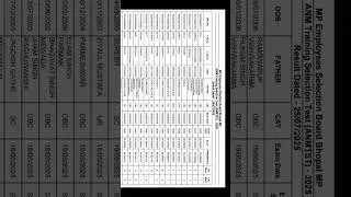ANM result 2025 #top10 students anm #pnst #anm counselling #mp #nursing