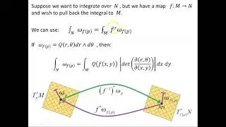 Integration on Manifolds Using the Pullback of Volume Forms - 2